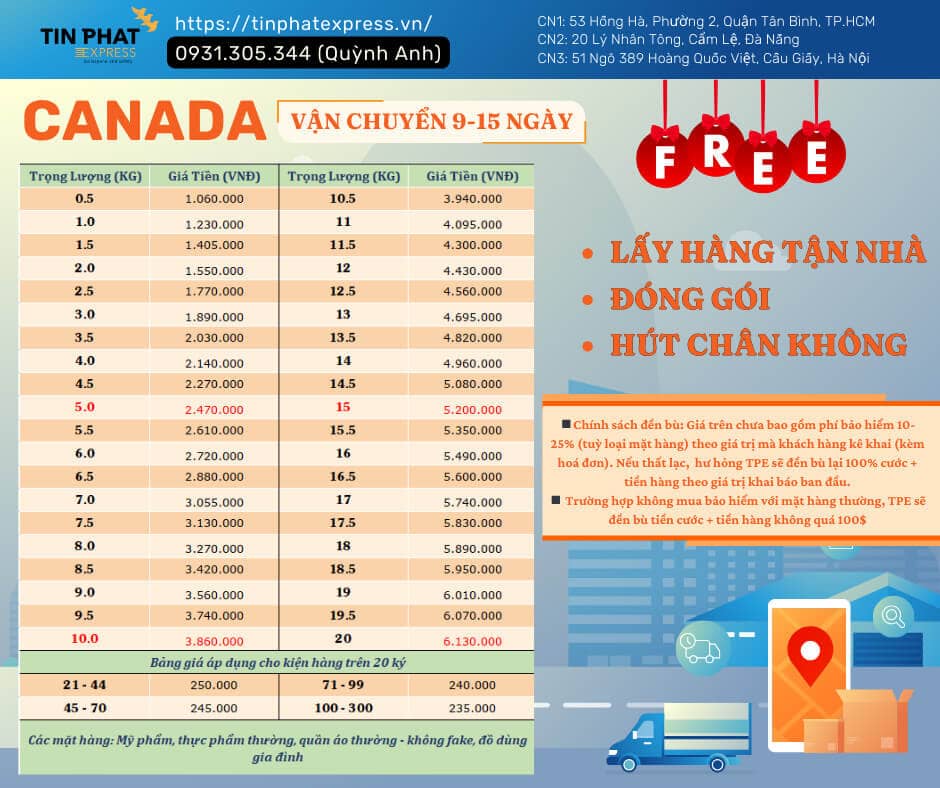 Bảng giá vận chuyển gửi hàng đi Canada tại Tín Phát Express
