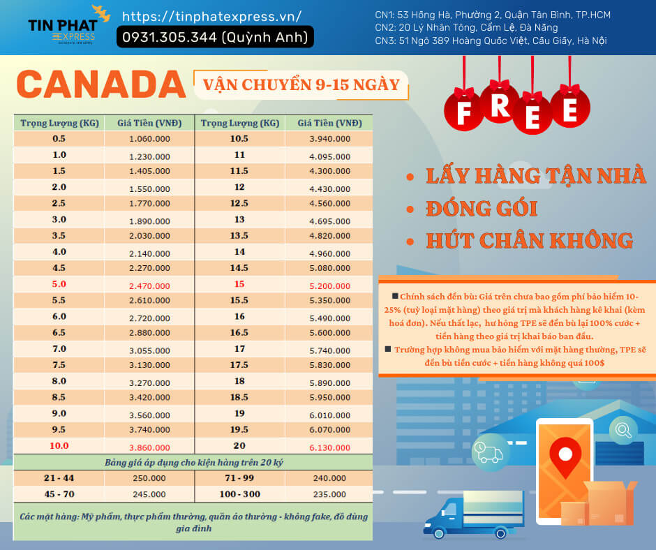 Bảng giá cước gửi hàng đi Canada tại Tín Phát Express