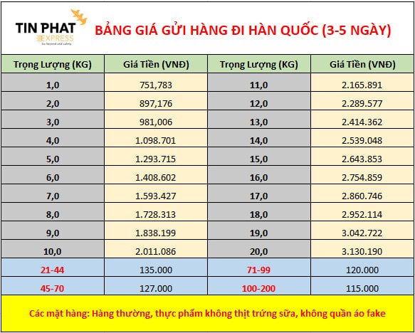 Trọng lượng, kích thước gói hàng