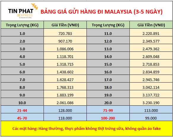 Khối lượng, kích thước mặt hàng