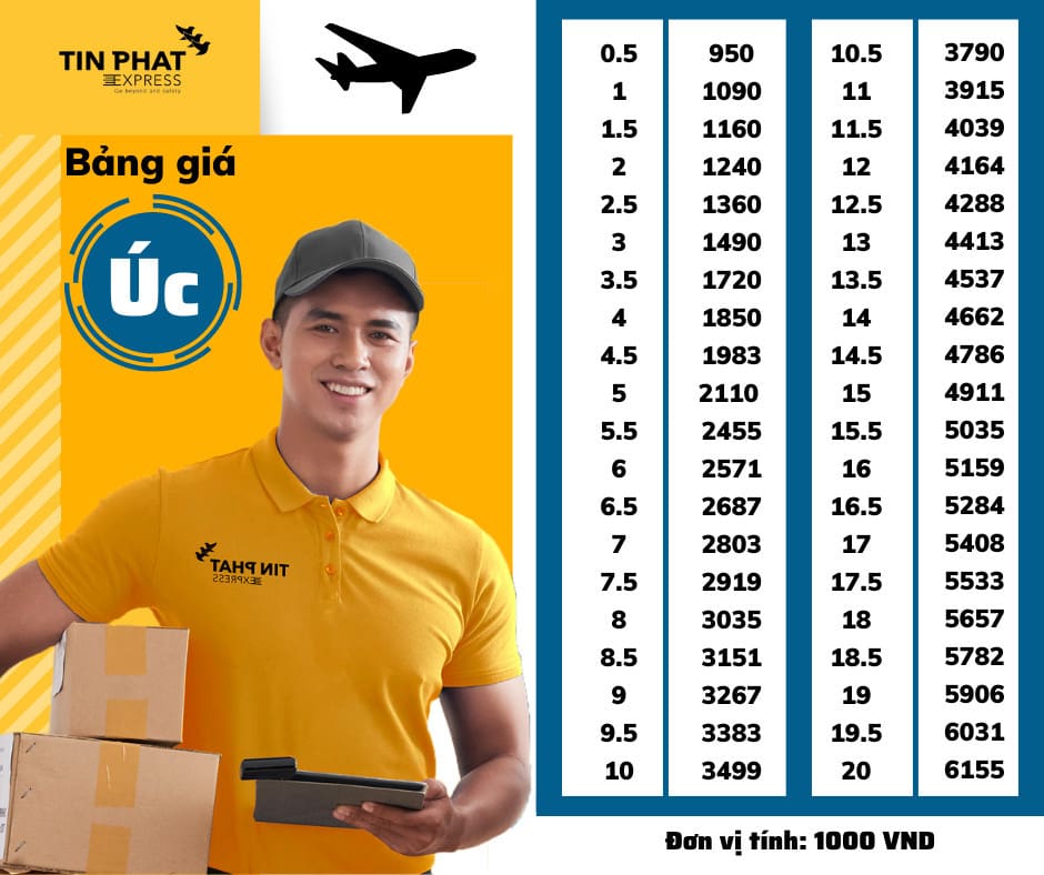 Bảng giá gửi hàng đi Úc mới nhất tại Tín Phát Express