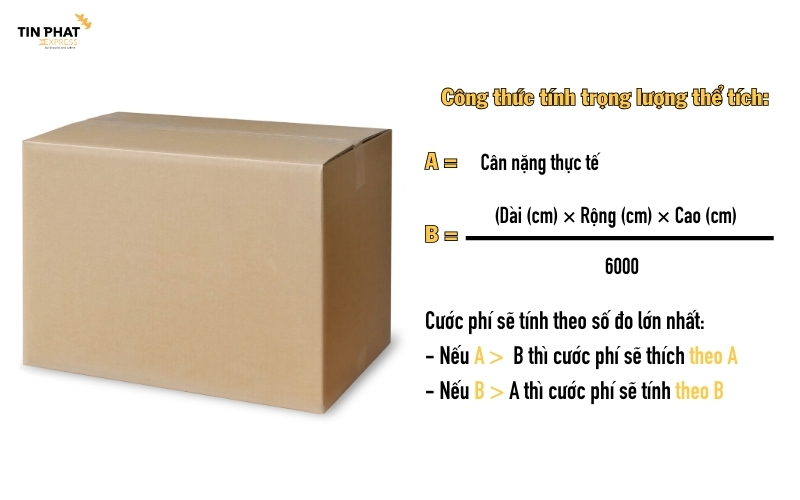 Tuy nhiên, trong ngành logistics quốc tế, trọng lượng tính cước thường dựa trên công thức "trọng lượng thể tích".