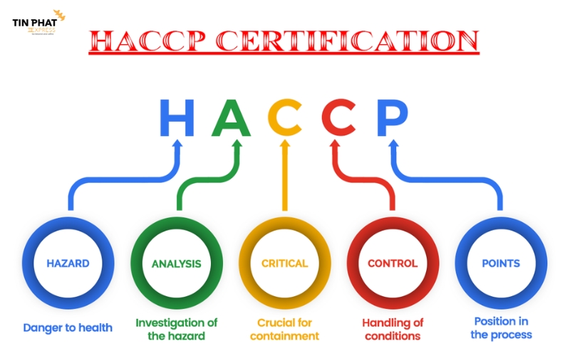 Tiêu chuẩn HACCP đòi hỏi doanh nghiệp xây dựng quy trình kiểm soát chất lượng khép kín.