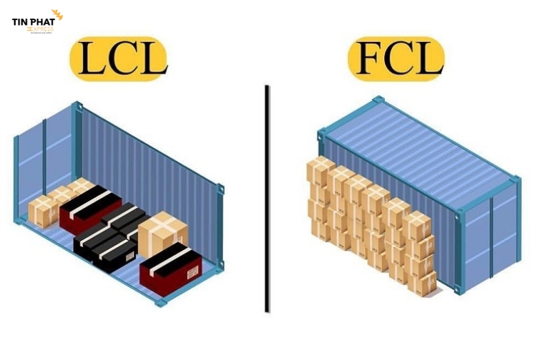 Phân biệt FCL và LCL.