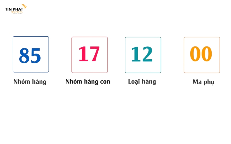 Mã HS chuẩn gồm 6 chữ số, được chia thành 3 cấp. Mã mở rộng sẽ từ 8-10 chữ số.