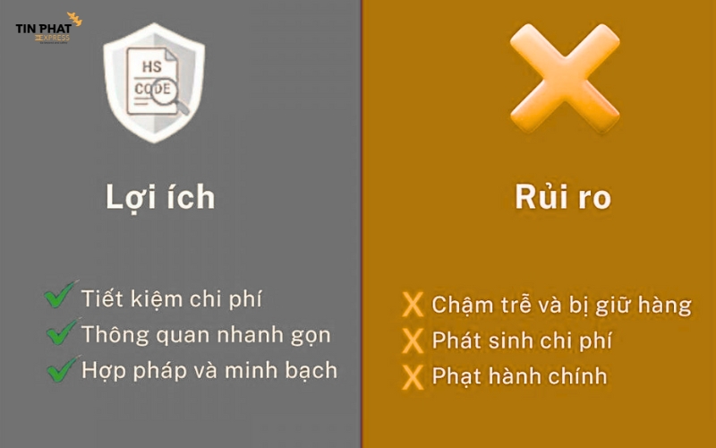 Khai báo sai HS code khiến kiện hàng có thể gặp phải rủi ro cao.