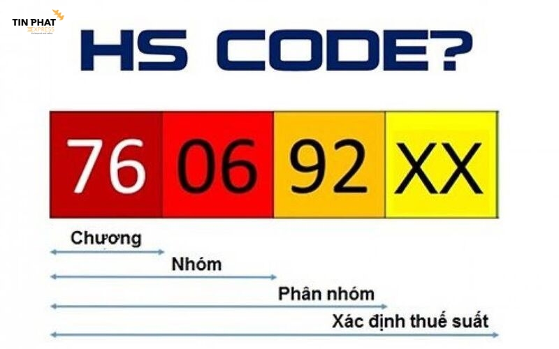 Thuế sẽ được tính dựa trên mã hs code.